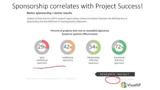 Get an executive sponsor if you want your project to succeed