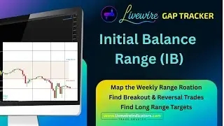 Livewire Indicators: The Gap Tracker Initial Balance Range Feature