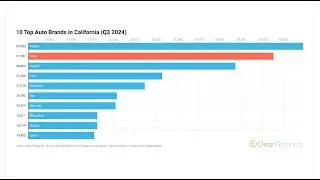 Hot EV Sales Trends in USA & California &mdash; CHARTS