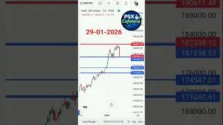 KSE-100 Index Today 📉 | PSX Bearish Update | PSXCafeteria #Shorts