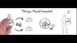 Th&uuml;ga + Modell