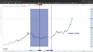 Beaver Creek Seasonality, RAK, AUCU, TOC, GOT, ITR, HWG, FNM