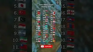 Asian Millatry Power Ranking 2025 #shorts #dataxpertpro
