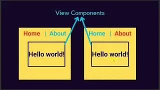 View Components in ASP.NET Part 1