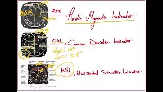 RMI-CDI-HSI G&ouml;stergeleri Kısaca Karşılaştırmaları #atpl #ppl