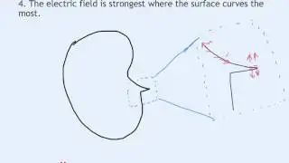 16.3B- electrostatic equilibrium