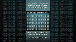 Gold price history over the last 100 years #gold #goldrate #increase