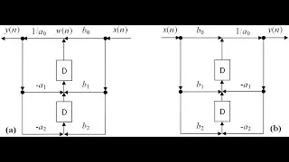Digital Signal Processing Using Python: Chapter 9: Part1