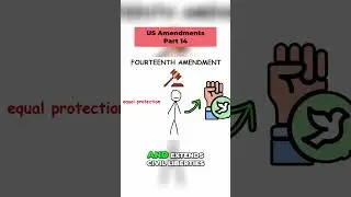 Citizenship & Rights: 14th Amendment 🇺🇸 Explained! 🤔