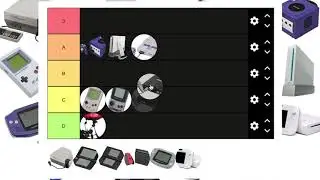 Nintendo System Tier List - NCS07