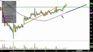 Aurora Cannabis Inc. - ACB Stock Chart Technical Analysis for 11-05-18