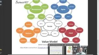 Value Model Mapping