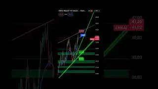 #enkai hisse teknik analizi ytd. destek diren&ccedil; noktaları. #hektas  #bitcoin #xu100 #bist100 #endeks