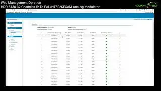 HDQ 5130 32 Channles IP To PAL NTSC SECAM Analog Modulator Web Management