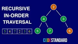 Binary tree in-order traversal in Python/Java/C# - CodeStandard