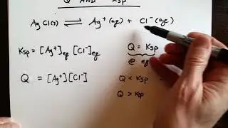 Chapter 17: Q, Ksp, and precipitation