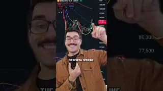 Let's go over how the Adam & Eve pattern typical plays out, how to trade it, and what to be cautious
