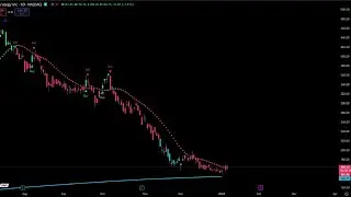 MSTR relief rally similar to Bitcoin?