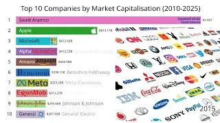 Top 10 Companies by Market Capitalisation (2010-2025)