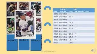 Al's All Time Rockies to 2019