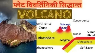 L15 | Volcanoes and Plate Tectonics Theory | Physical Geography | #geographyoptionalhindimedium