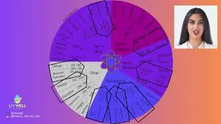 Educate and Medicate!! Terpenes and more!