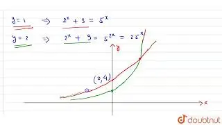 2^x + 3^y = 5^(xy) Number of solutions = ? | CLASS 12 | KVPY | MATHS | Doubtnut