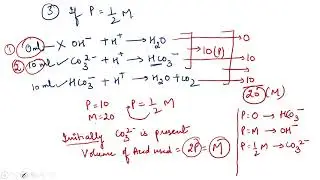 Alkalinity and its determination ( Lecture-5)