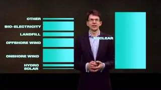 Dr Tom Counsell presents on the British Energy Challenge FULL LENGTH VERSION