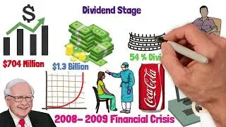 Why is Warren Buffett Sitting On The Pole, Since 1994 - warren buffett story