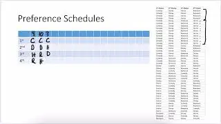 Preference Schedules