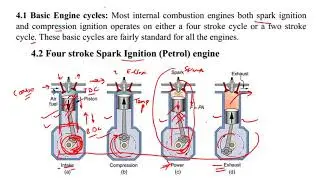 Engine Cycles - Agri Engineering FMP