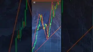 AUD/USD Short Position #trading