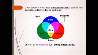 Synthèse additive