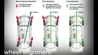 Wheel Alignment Explained Improve Handling, Save