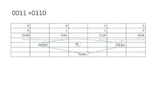 Conditional Sum