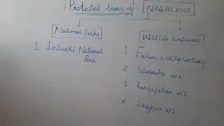 National Parks and Wildlife Sanctuaries in NAGALAND