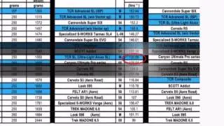 Cycling Tips  Who REALLY builds the best carbon road bikes in 2013