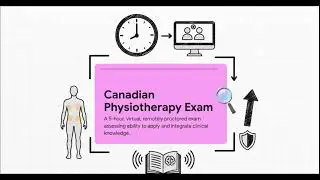 CPTE Canadian Physiotherapy Examination 2026