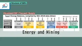 How to Make EBFs, and Analysis Method for Energy Efficiency and Conservation Policies （Full ver.）