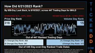 MHLD News along with Price and Volume Analysis MHLD Stock Analysis $MHLD Latest News TickerDD MHLD P