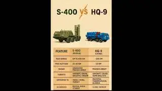 🇷🇺S-400 vs 🇨🇳HQ-9 Air Defense Systems Comparison #shorts #youtubeshorts #viral #reels #trending