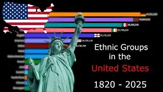 Ethnic Groups in the United States 1820 - 2025