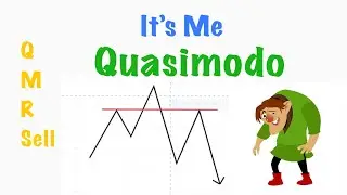 How to Find QMR Sell Setup | QML Strategy | Quasimodo Trading Strategy | QM Pattern  #Amila Jaz