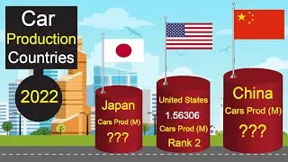 Car Production by Country 2022||  ||comparison   @World Data ​