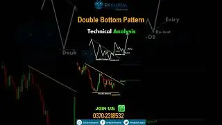 Double Bottom Pattern | How to Trade Double Bottom | Candlestick Patterns