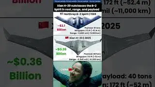 America B-2 Spirit vs China Xian H-20 Stealth Bomber Showdown