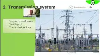 FUNDAMENTALS OF ELECTRICAL POWER TRANSMISSION SYSTEM  Part 1