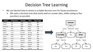Machine Learning: Decision Trees (Chapter 5 Part I)