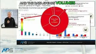 Pilots: From Red to Green - Risk Mitigation in Aviation! #shorts